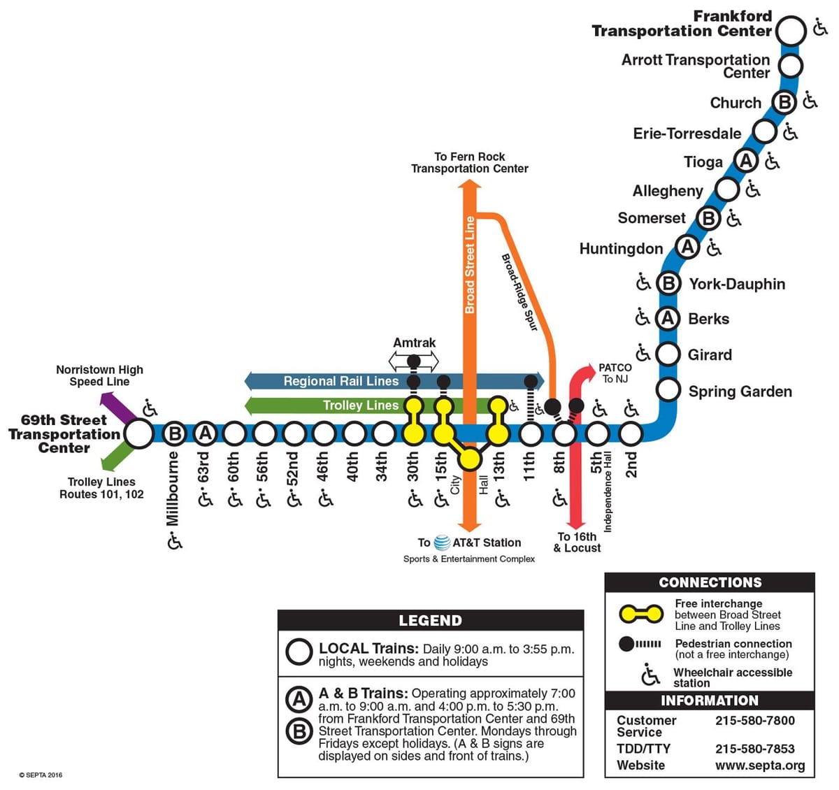 แผนที่ของตลาด frankford เส้น