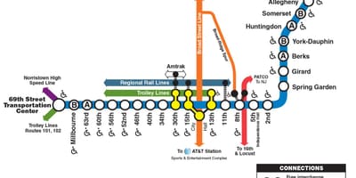 แผนที่ของตลาด frankford เส้น